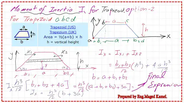 The final expression for Ix of the trapezium.