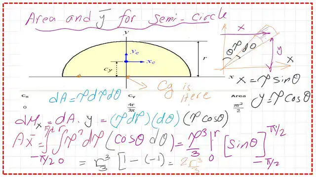 The first moment of area about the X--axis.