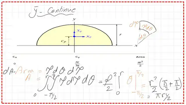 The value of the area of the semicircle.