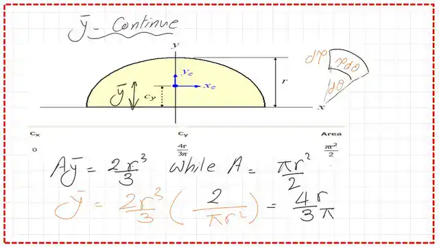 Y bar distance for a semi circle