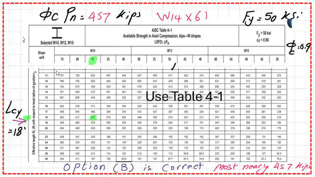What is the required available strength from Table 4-1?