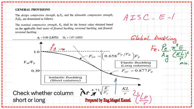 Use Provision E-1 from AISC-360-16.