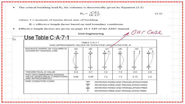AISC Table C.A.7.1 for effective column length factor K.