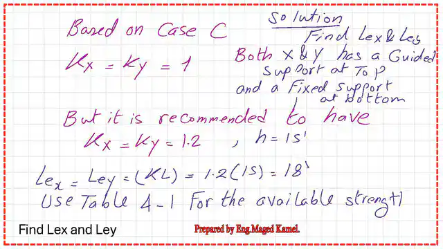 Determine the value of k and the Lx and Ly values.