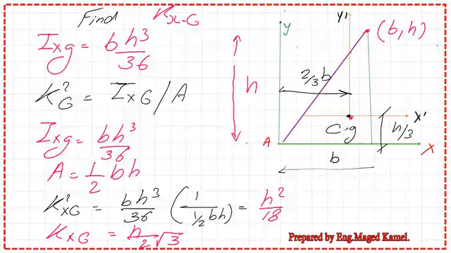 page 6- Post 10-inertia Radius of Gyration for the Moment of inertia at the CG