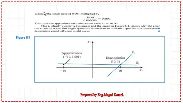 Post 13-05- sketch- showing- the- exact- solution- Sketch shows the difference between the exact solution for x1 and x2 and the estimated values before partial pivoting.