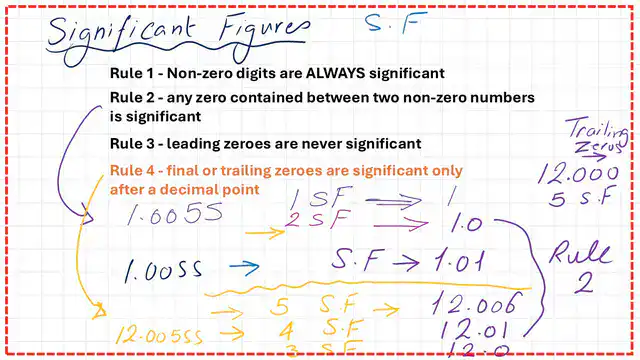Pict-11-post-4-discrete Examples to round 1.0055 to Sf