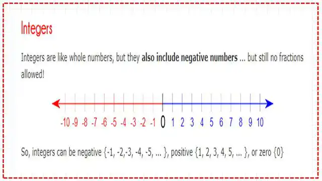 Pict-2-Definition of Integers and set forms. Definition of Integers and set forms.