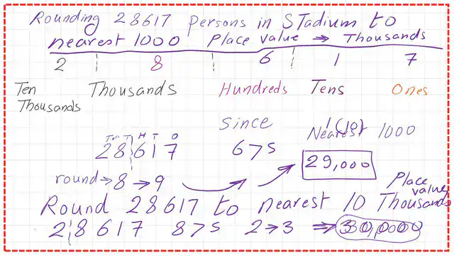 Pict-2-post-4-discrete Round 28617 to nearest thousands and ten thousands
