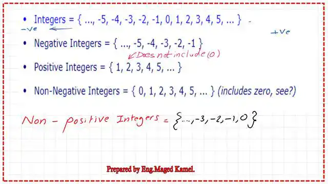 Pict-3-post-2-discrete Expressions for all types of Integers.