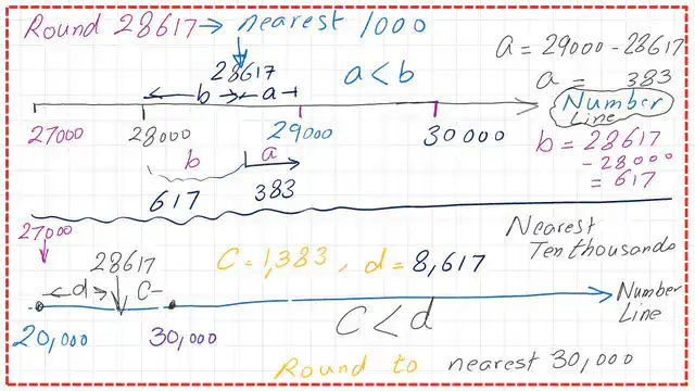 Pict-3-post-4-discrete Round 28617 to nearest thousands using number lineRound 7.864 to one Dp