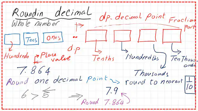 Pict-4-post-4-discrete Round 7.864 to one Dp