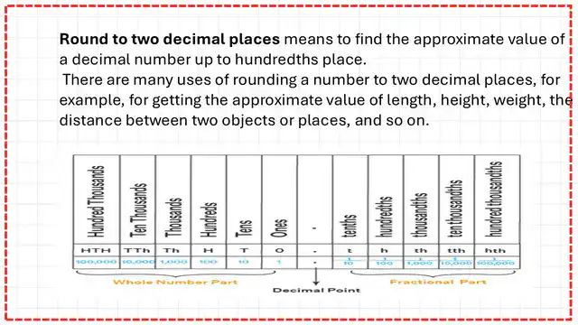 Pict-5-post-4-discrete Chart shows the Dp based on place value