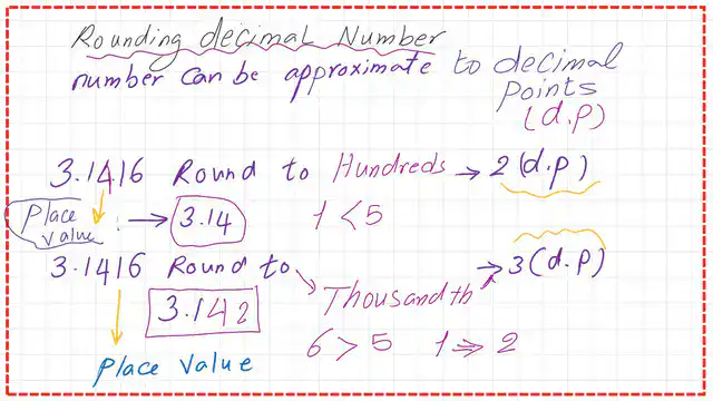 Pict-7-post-4-discrete Round 3.1416 to different Dps