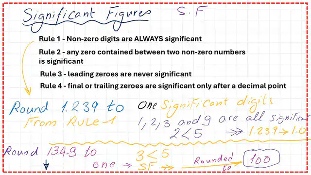 Pict-9-post-4-discrete Examples to round 1.239 to Sf