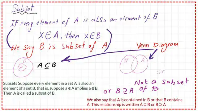 What is the subset?