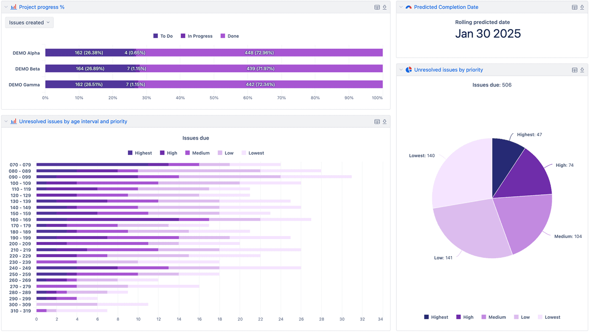 Cómo usar eazyBI para convertir Jira en una herramienta de Business Intelligence