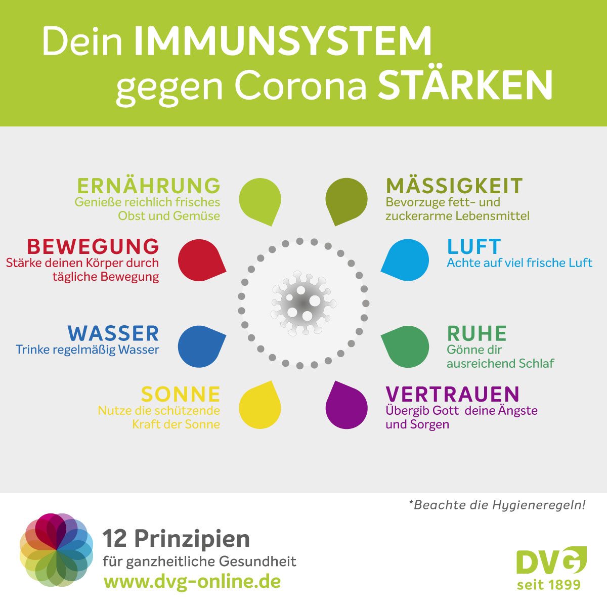 1. Tipps zur Stärkung des Immunsystems gegen Corona: Ernährung, Bewegung, Wasser, Sonne, Ruhe, Vertrauen, Luft, Mäßigkeit für ganzheitliche Gesundheit.