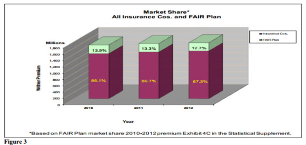 Agency Checklists, MA Insurance News