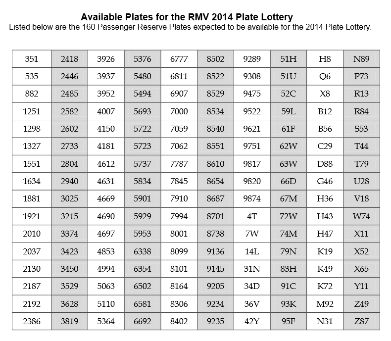 Available plates for lottery