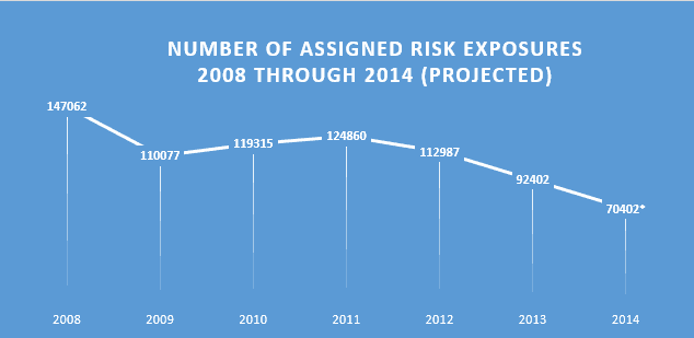 Data courtesy of Commonwealth Automobile Reinsurers