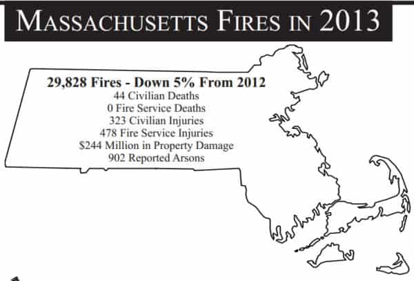 Figure 1 - 2013 MA Fire Report