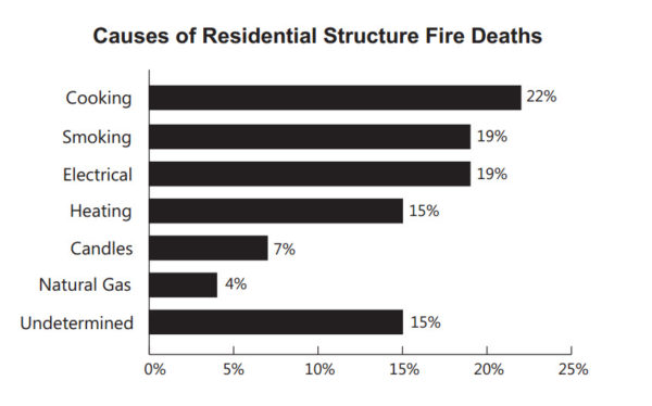 Agency Checklists, MA Insurance News, Mass. Insurance News