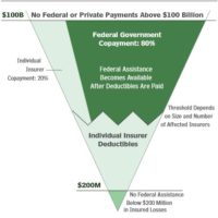 Agency Checklists, MA Insurance News, Mass. Insurance News