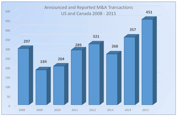 Agency Checklists, MA Insurance News, Mass. Insurance News