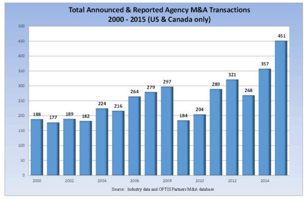 Agency Checklists, MA Insurance News, Mass. Insurance News