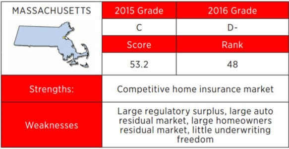 Agency Checklists, MA Insurance News, Mass. Insurance News
