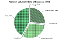 Agency Checklists, MA Insurance News, Mass. Insurance News