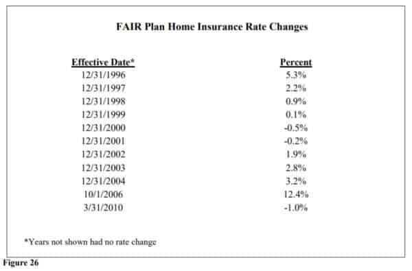 Agency Checklists, MA Insurance News, Mass. Insurance News
