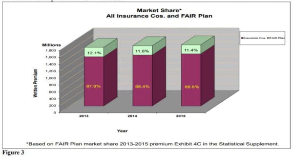 Agency Checklists, MA Insurance News, Mass. Insurance News