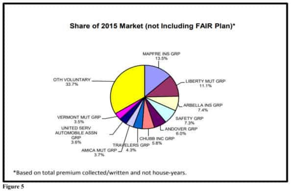 Agency Checklists, MA Insurance News, Mass. Insurance News