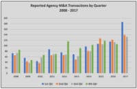 Agency Checklists, MA Insurance News, Mass. Insurance News, Mass. M&A Insurance Agency, Insurance Agency Mergers & Acquisitions, Agency Acquisitions in Mass.
