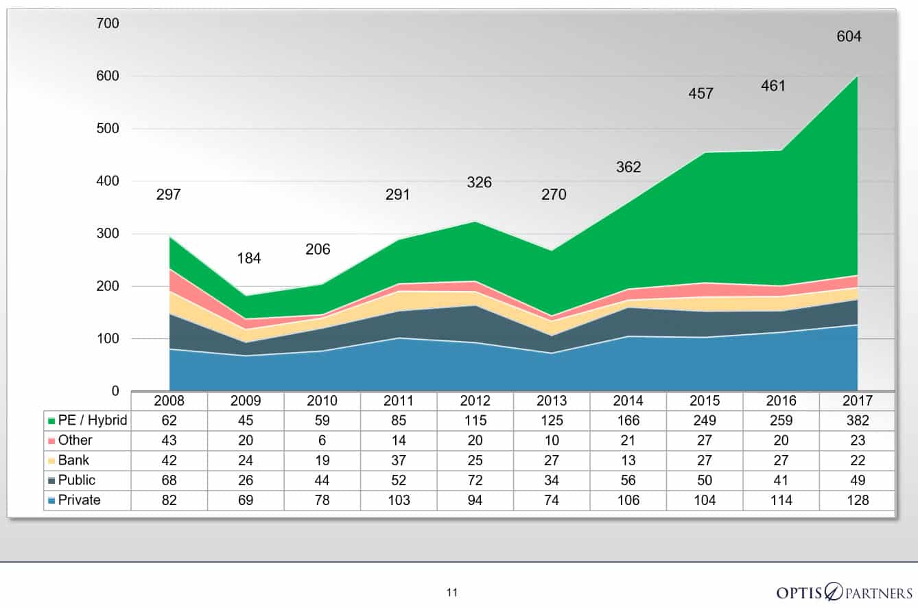 Agency Checklists, MA Insurance News, Mass. Insurance News, Mass Insurance Agency Mergers & acquisitions, MA Insurance Agency Acquisitions, OPTIS Partners