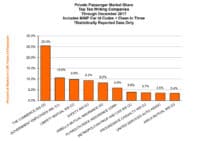Agency Checklists, MA Insurance News, Mass. Insurance News, Top Auto Insurance Writers in Massachusetts