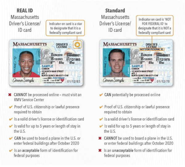 Agency Checklists, MA Insurance News, Mass. Insurance News, RMV, RMV's Real ID, what is a Real ID, what documents do I need to obtain a REAL ID from the RMV?