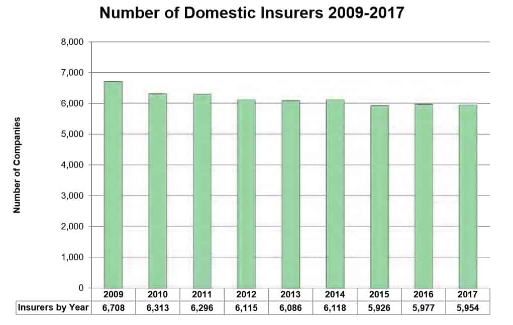 Agency Checklists, MA Insurance News, Mass. Insurance News