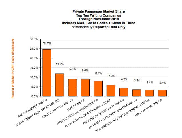 Market Share Report as of November 2019