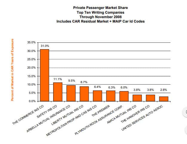 Market Share Report as of November 2008