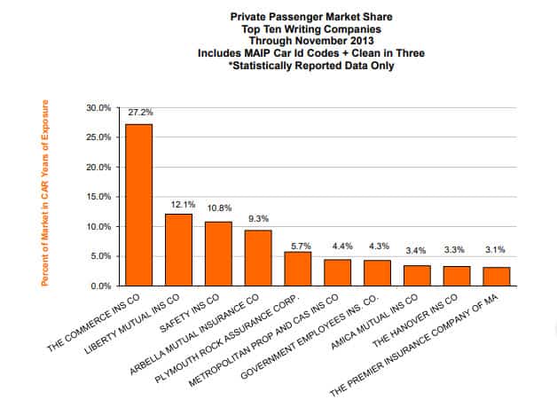 Market Share Report as of November 2013