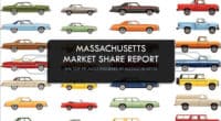 Largest Auto Insurer Writers in Massachusetts
