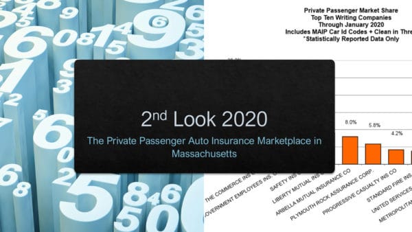 Personal Auto Insurers Massachusetts