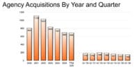 Insurance agency mergers and acquisitions activity 2026 OPTIS report