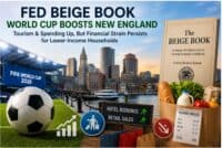The Federal Reserve's Beige Book reports that World Cup tourism boosted consumer spending across New England while economic pressures persisted for lower-income households.