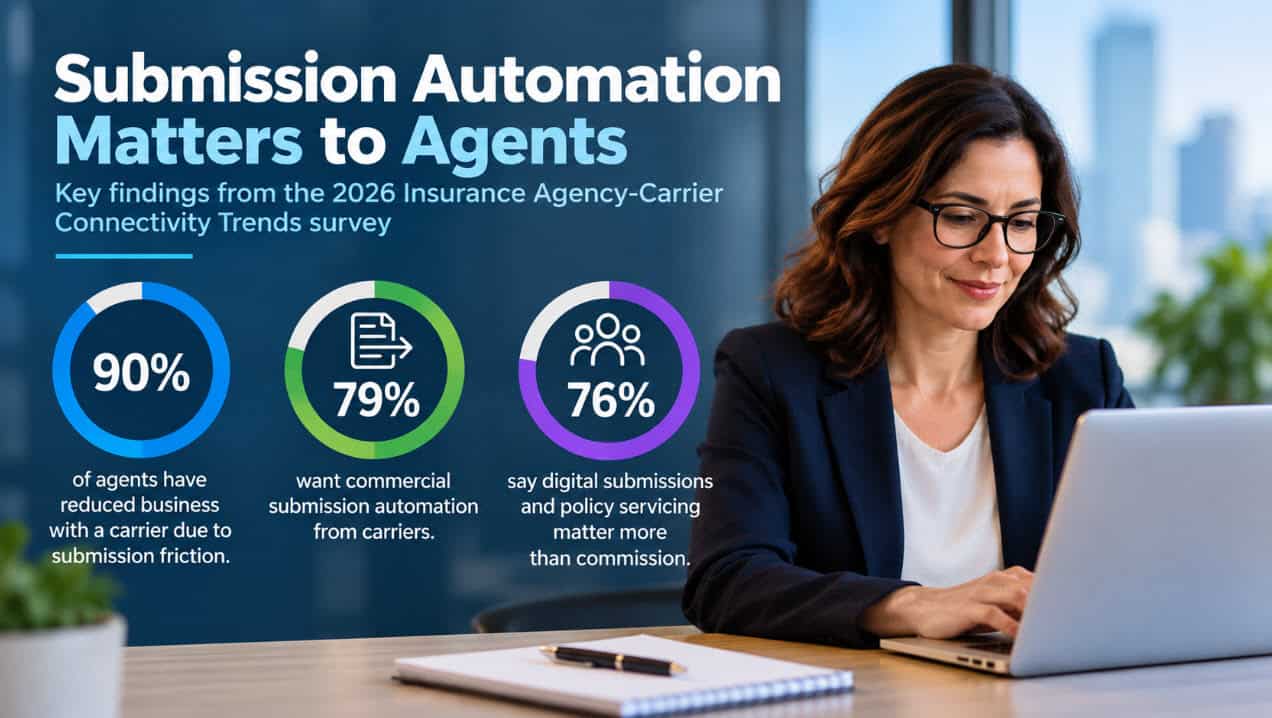 Insurance agency carrier submission automation survey results