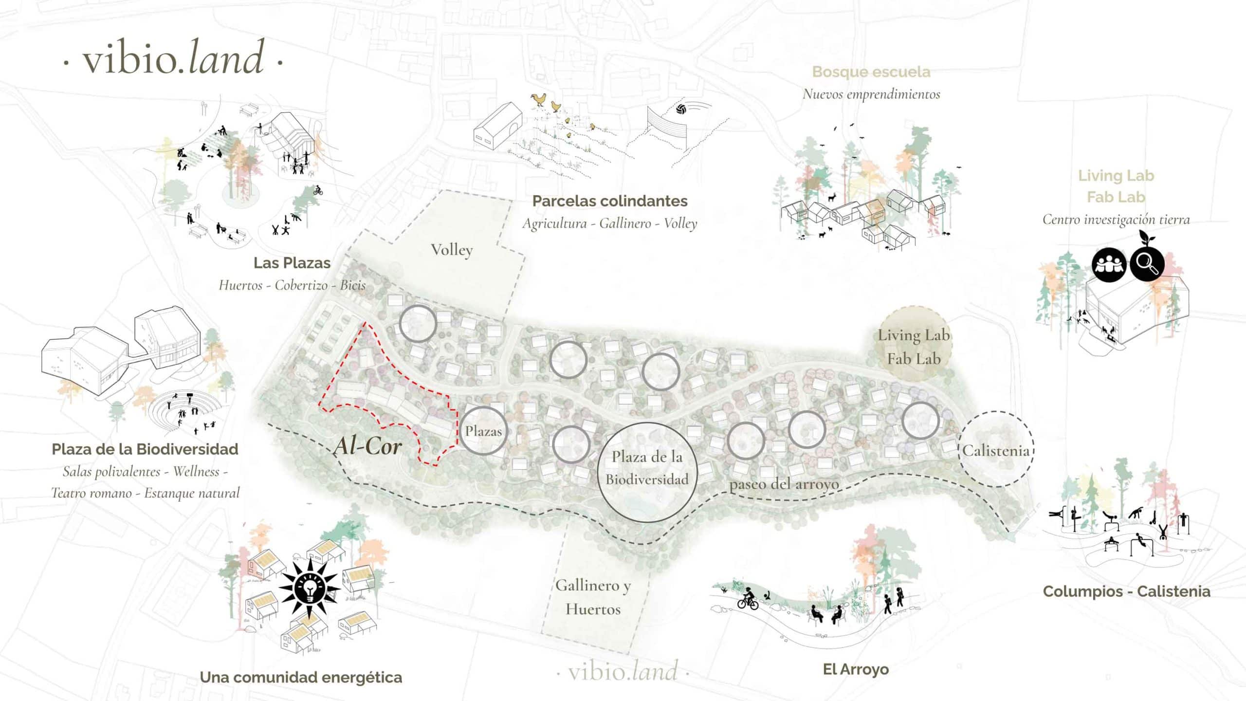 el-proyecto-al-cor