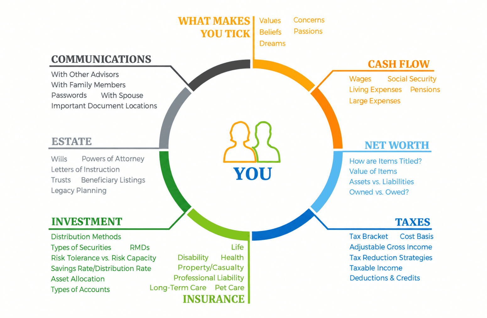 What makes you tick
